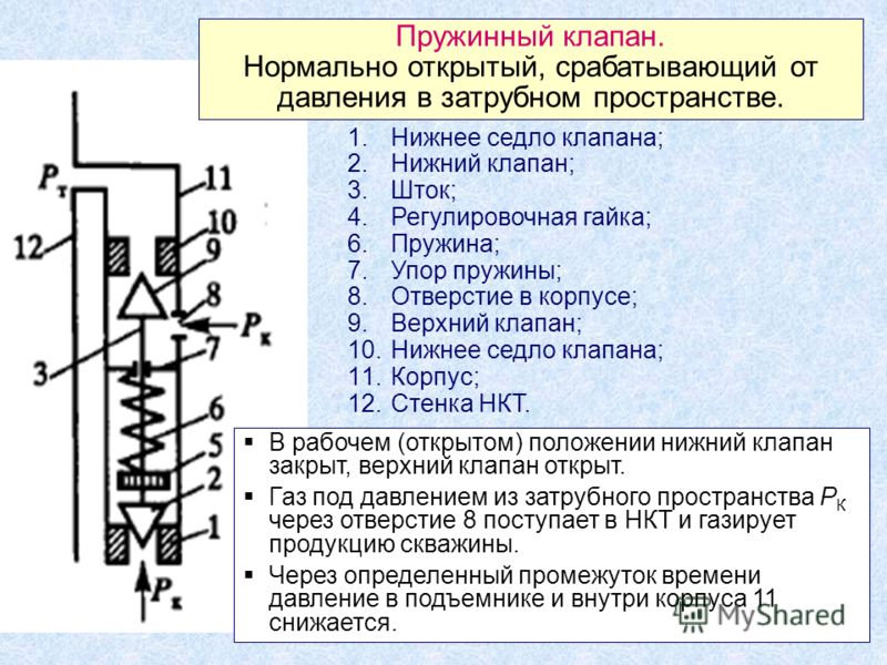 Нормально открытый клапан схема Нормально открытый клапан схема