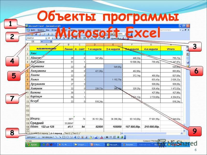 6 Объекты программы Microsoft Excel 1 2 3 4 6 9 7 5 8