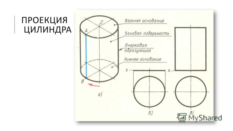 Вопрос 25. Винтовые линии