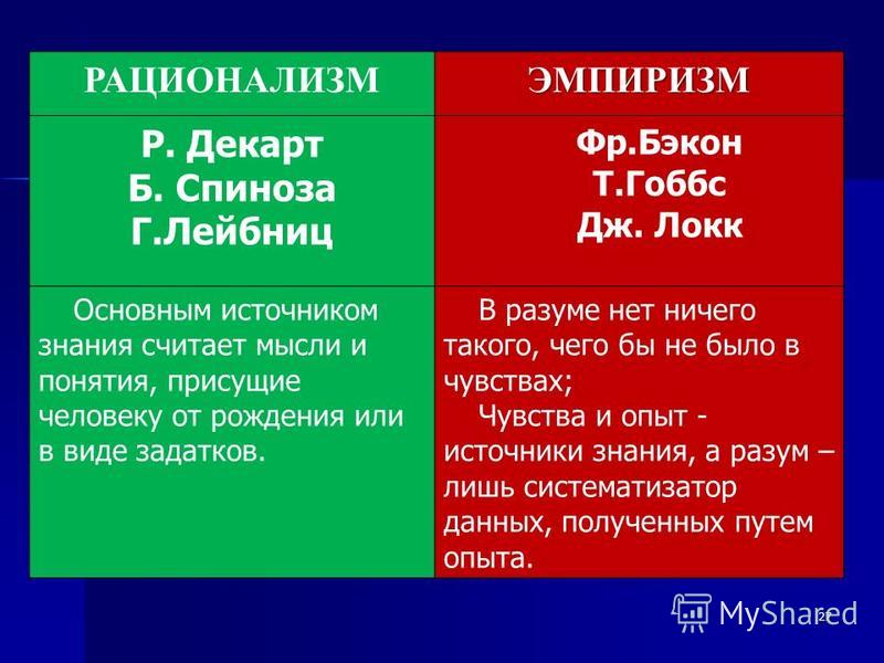locke vs leibniz locke vs leibniz