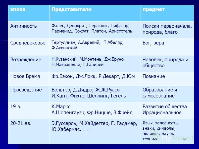 Средневековая философия и её особенности, философы и этапы развития - узнай что