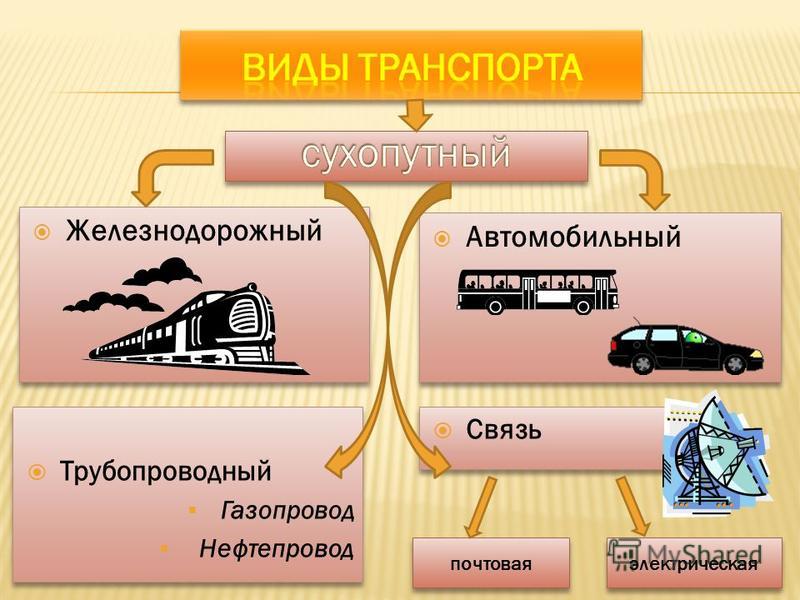 Курсовая работа по теме Транспортный комплекс России: виды, состав, проблемы и тенденции развития