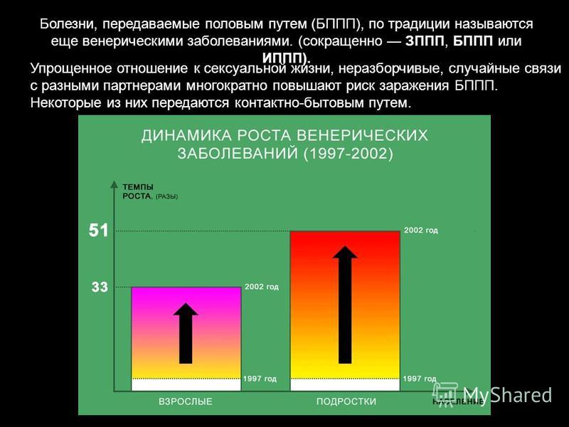 Лечение хронического гепатита с без интерферона