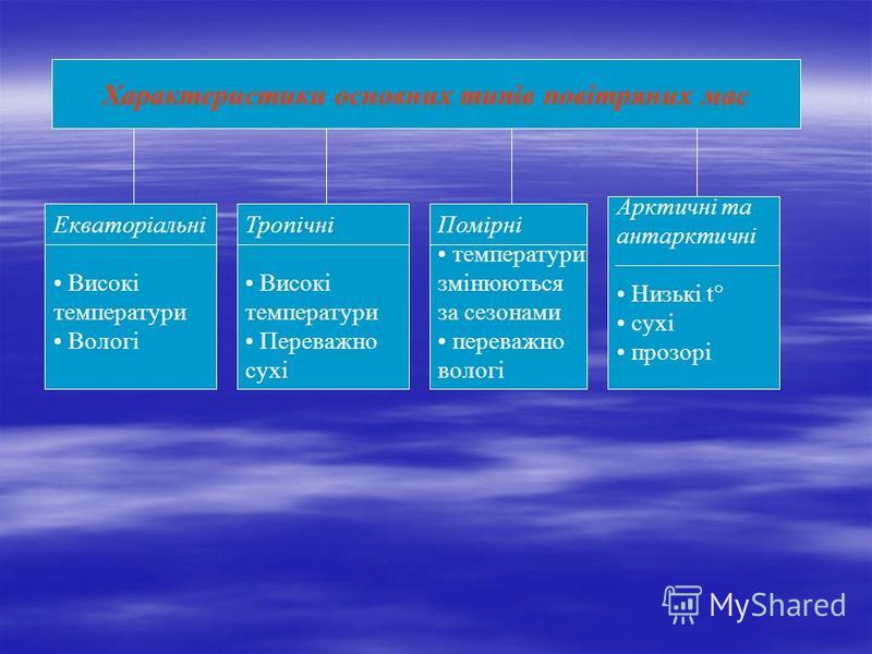 Презентация на тему: &quot;Рух повітря. Вітер Презентація підготовлена учнем