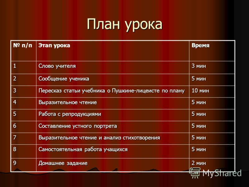 Урок - Презентация А. С. Пушкин Узник Бесплатно