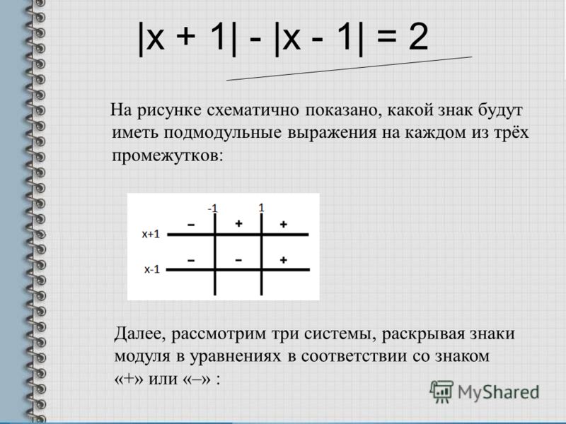 На рисунке схематично показано, какой знак будут иметь подмодульные выражения на каждом из трёх промежутков: |x + 1| - |x - 1| = 2 Далее, рассмотрим т