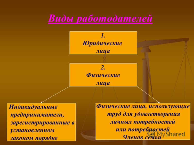 Коммерческие и некоммерческие организации как субъекты вещных прав Бланки заявлений разрешение на временное проживание в РФ