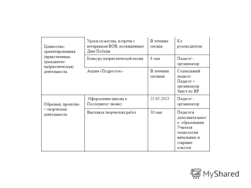 Представления учителя на конкурс учитель года Представления учителя на конкурс учитель года