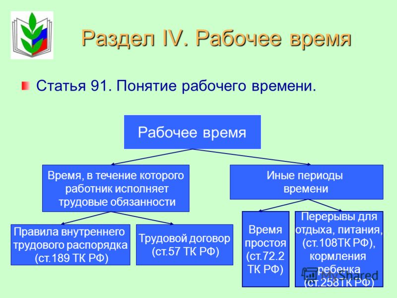 Трудовой Кодекс России Бесплатно Раздел 10