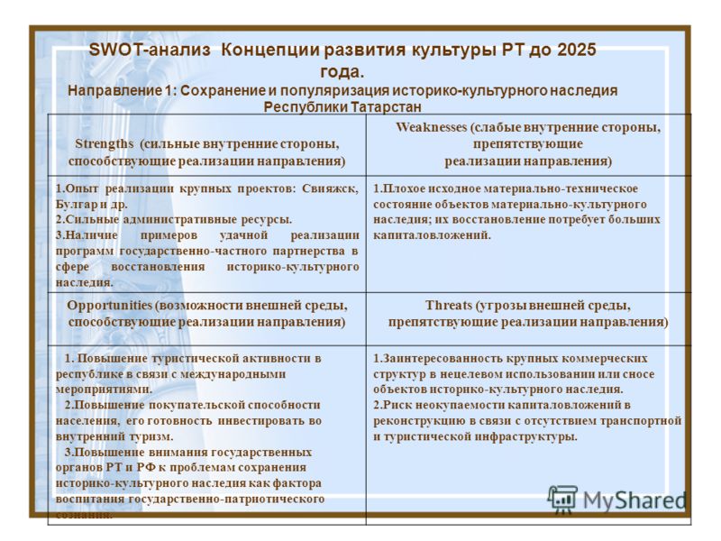 примеры сохранение культурного наследия