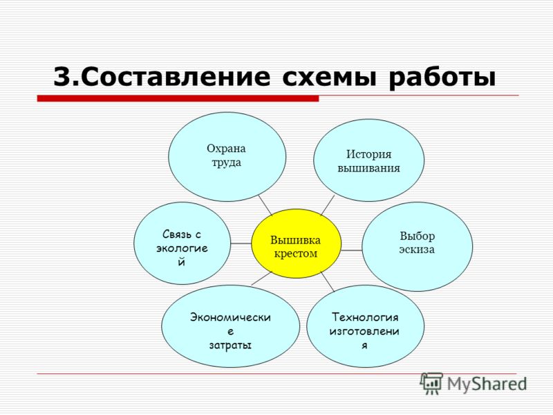 Презентация на тему вышивка скачать Презентация на тему вышивка скачать