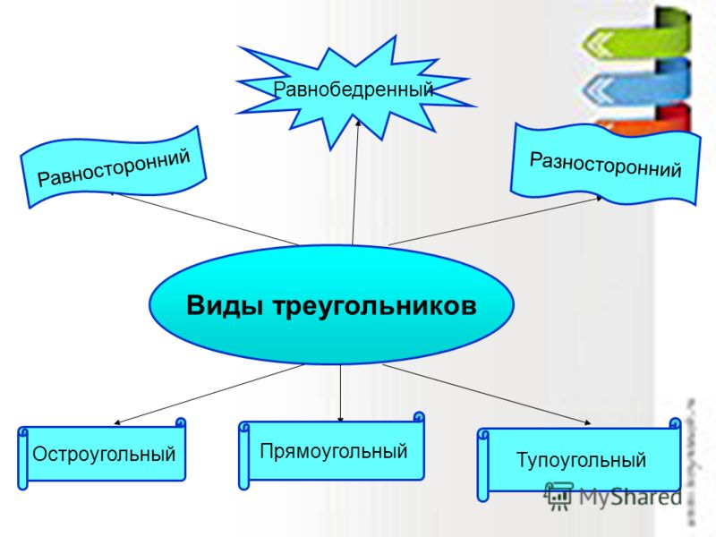 Математика тематические тесты 6 класс