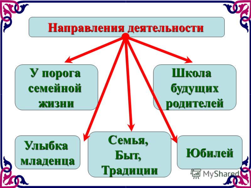 доклад на тему дороги в бензине