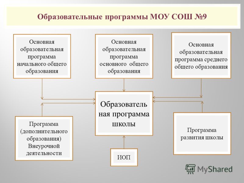 Что значит сжать рисунки в презентации