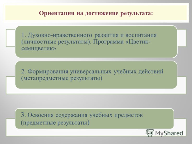 Занятия в школе шитье Занятия в школе шитье