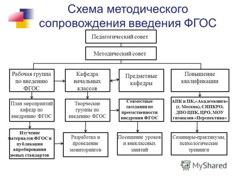 Предшкола Нового Поколения Презентация Предшкола Нового Поколения Презентация