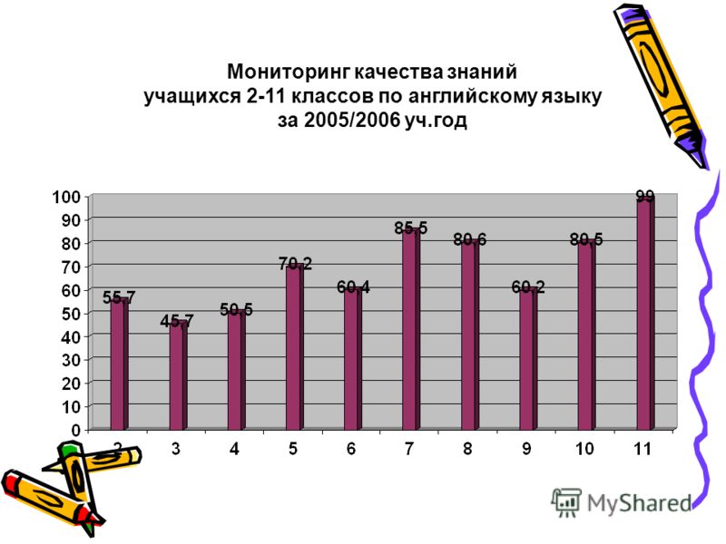 Всеобщая история 10 класс уколов