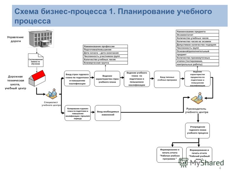 Скачать шаблон Бизнес Плана
