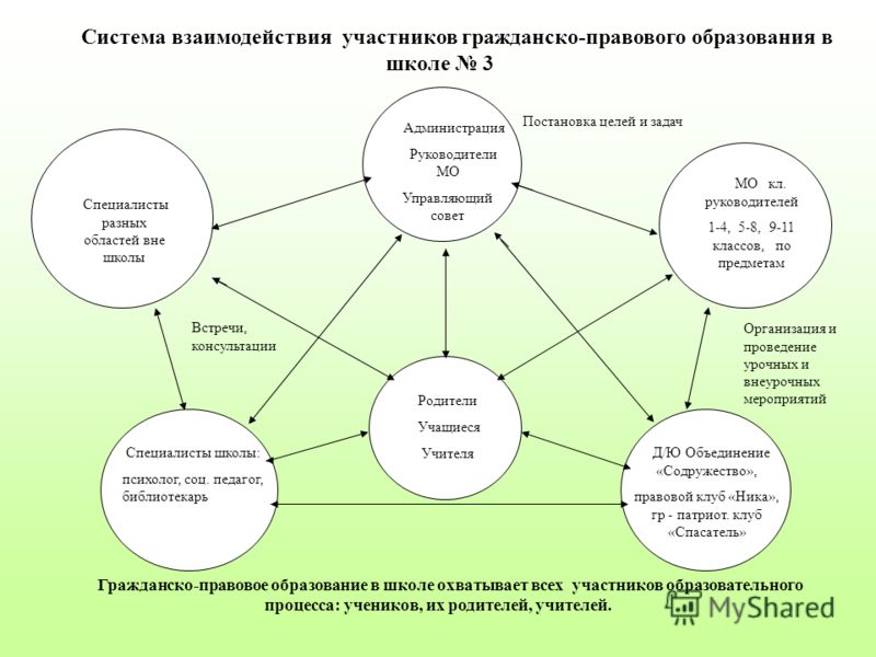 Гифки прически легкие Гифки прически легкие