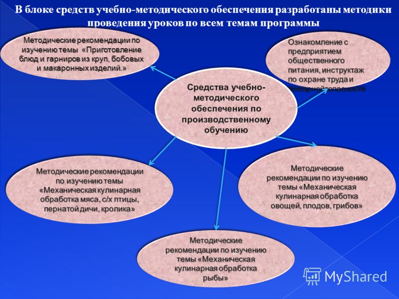 Приготовить плов из баранины в мультиварке видео