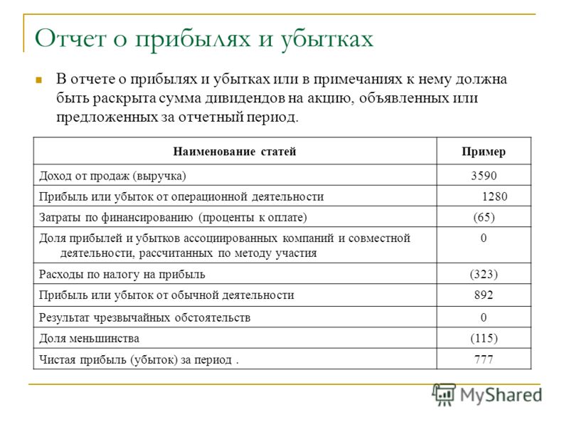 Пример Отчет об Изменении Капитала