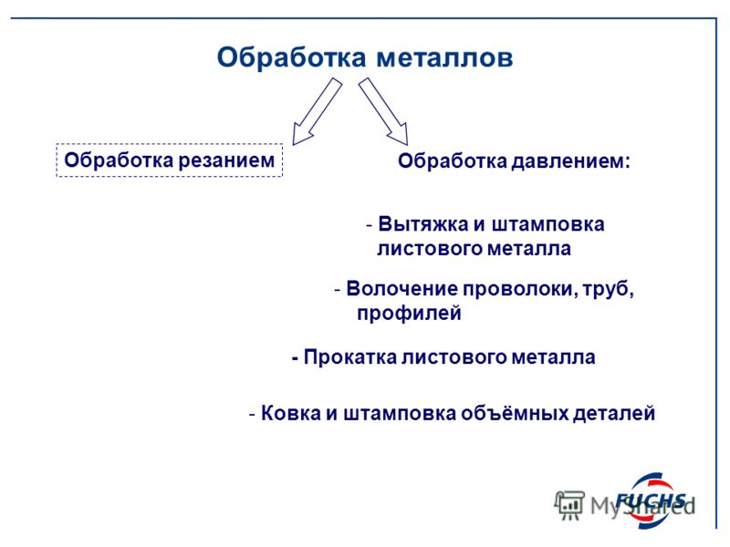 ножи для торцевых фрез