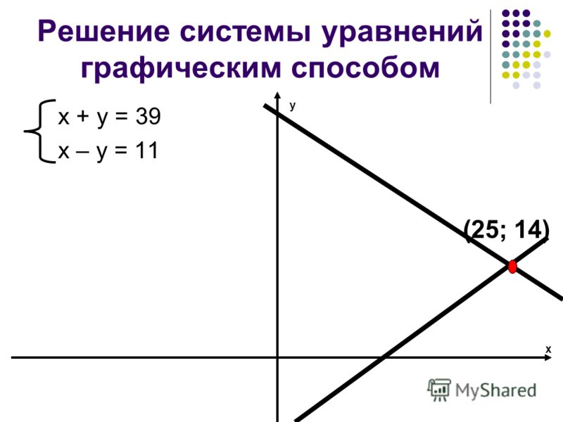 Проверочные задания для будущих первоклассников