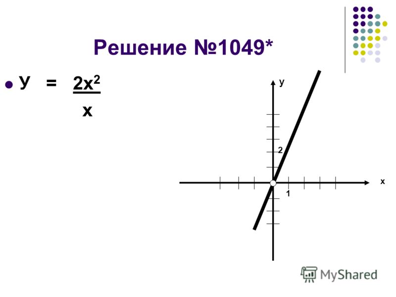 Рабочая программа по орксэ