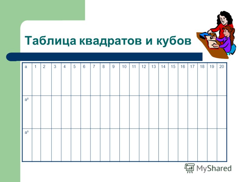 Таблицу Квадратов