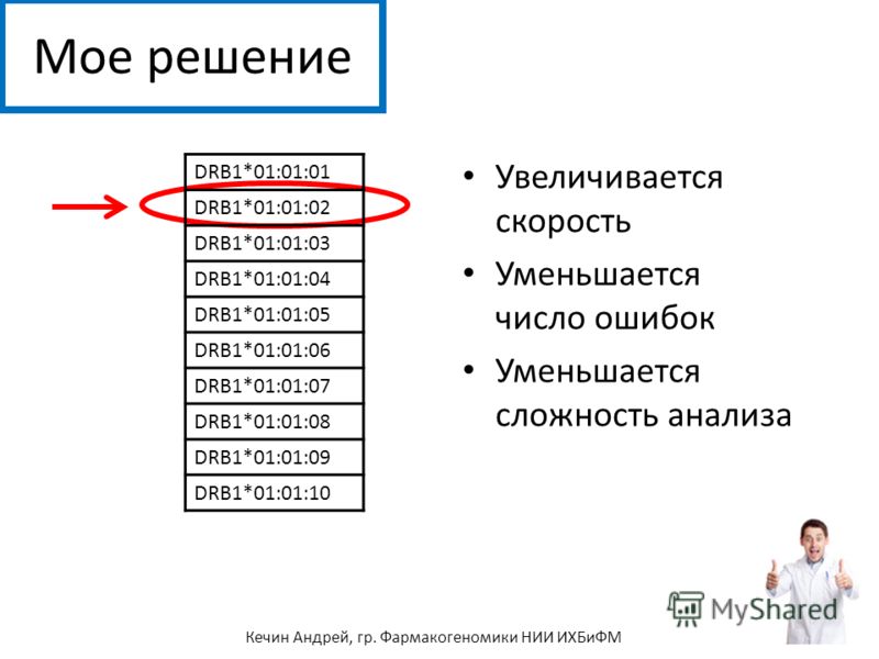 Мое решение Увеличивается скорость Уменьшается число ошибок Уменьшается сложность анализа DRB1*01:01:01 DRB1*01:01:02 DRB1*01:01:03 DRB1*01:01:04 DRB1