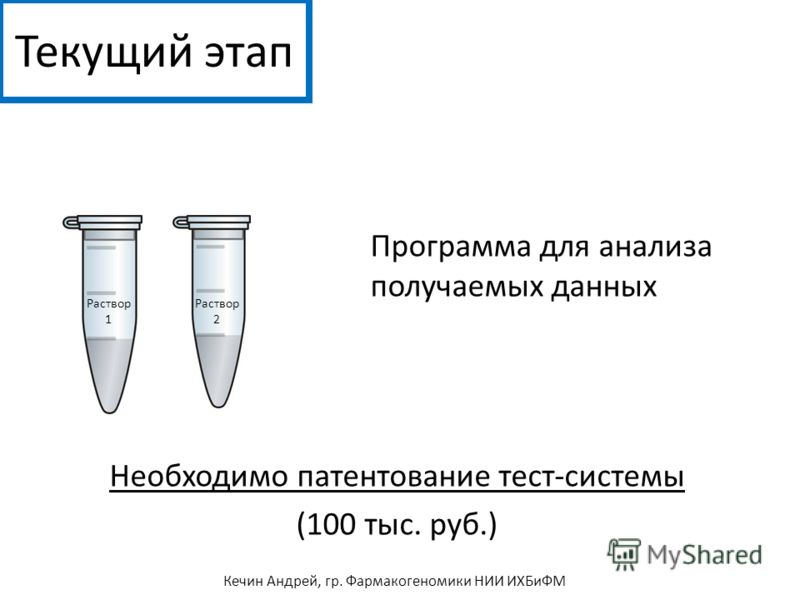 Текущий этап Раствор 1 Раствор 2 Необходимо патентование тест-системы (100 тыс. руб.) Кечин Андрей, гр. Фармакогеномики НИИ ИХБиФМ Программа для анали