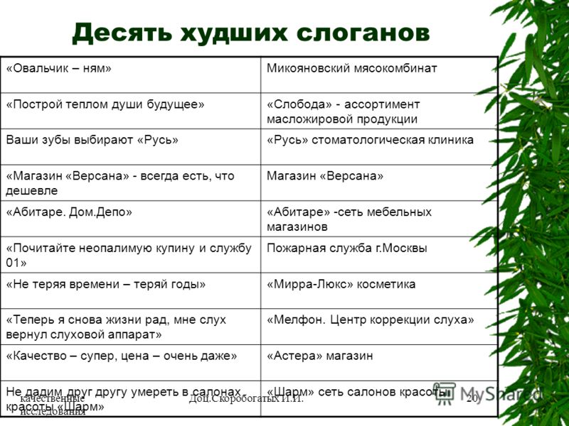 анкета клиента салон массажа образец