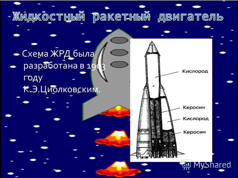 Как сделать двигатель на ракету свои Как сделать двигатель на ракету свои