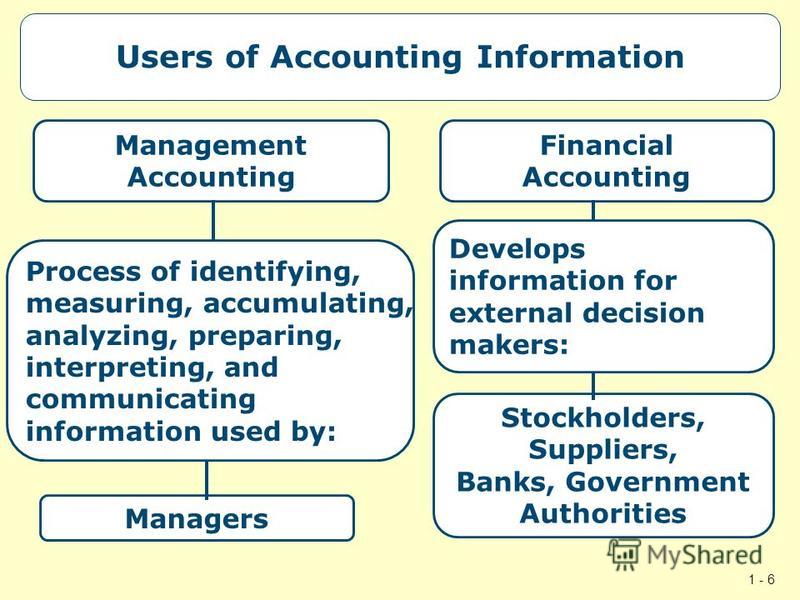 users of accounting information Financial accounting, or financial reporting, is the process of producing information for external use usually in the form of financial statementsfinancial statements reflect an entity's past performance and current position based on a set of standards and guidelines known as gaap (generally accepted accounting principles). users of accounting information Financial accounting, or financial reporting, is the process of producing information for external use usually in the form of financial statementsfinancial statements reflect an entity's past performance and current position based on a set of standards and guidelines known as gaap (generally accepted accounting principles).