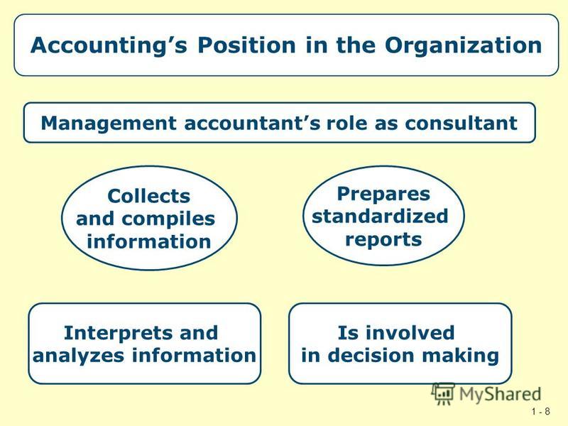 1 - 8 Accountings Position in the Organization Management accountants role as consultant Collects and compiles information Prepares standardized reports Interprets and analyzes information Is involved in decision making