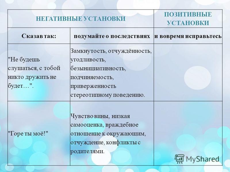 Положительная Установка На День Это