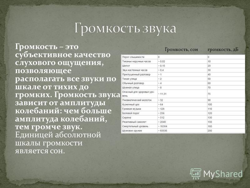 Громкость – это субъективное качество слухового ощущения, позволяющее располагать все звуки по шкале от тихих до громких. Громкость звука зависит от амплитуды колебаний: чем больше амплитуда колебаний, тем громче звук. Единицей абсолютной шкалы громк