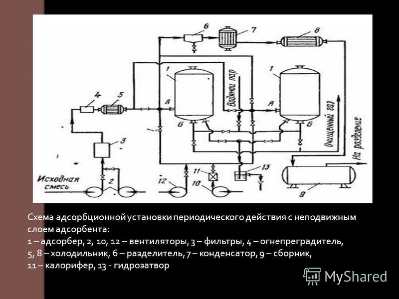 Расчет установки сжижения природного газа.