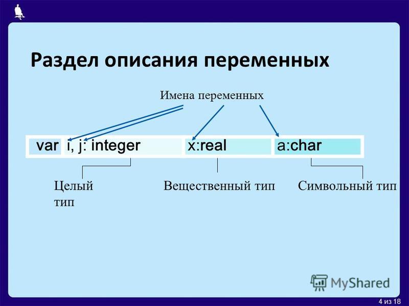 Реферат: Типы и виды данных на языке Pascal 7.0 Реферат: Типы и виды данных на языке Pascal 7.0