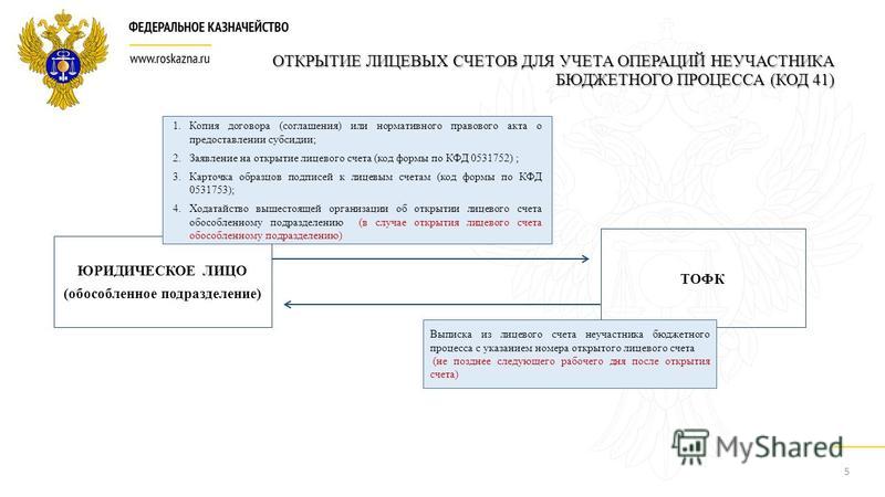 центре Как открыть спецсчет для гособоронзаказа перед