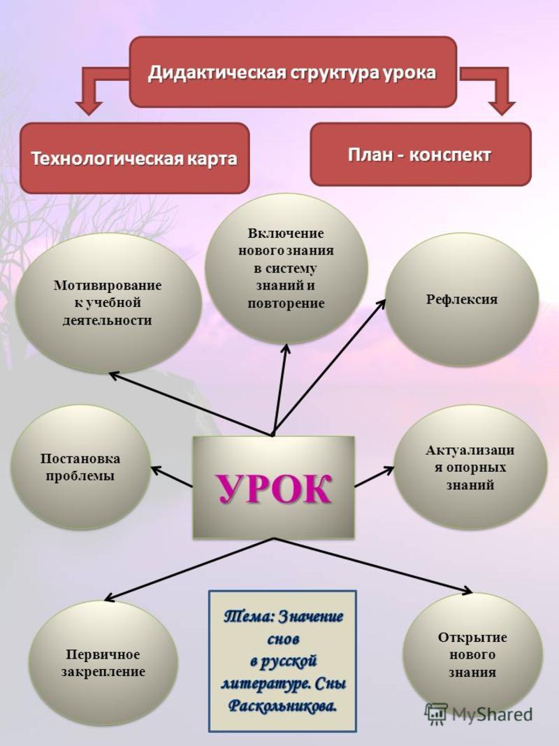 Мастер-класс "Поэтапная работа над портретом" 2024, Сургутский район - дата и ме