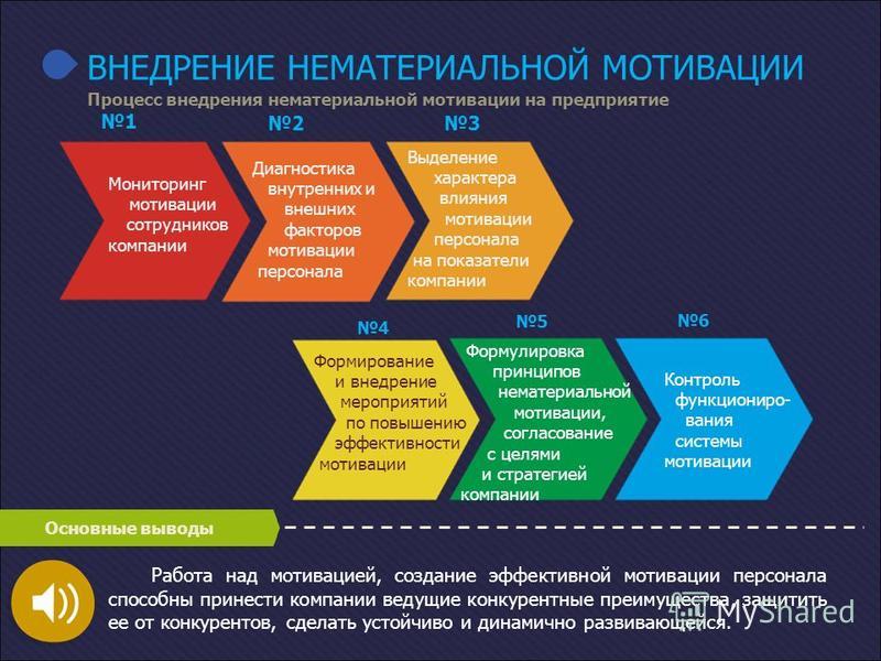 Гардеробная в маленькой спальне своими руками Гардеробная в маленькой спальне своими руками