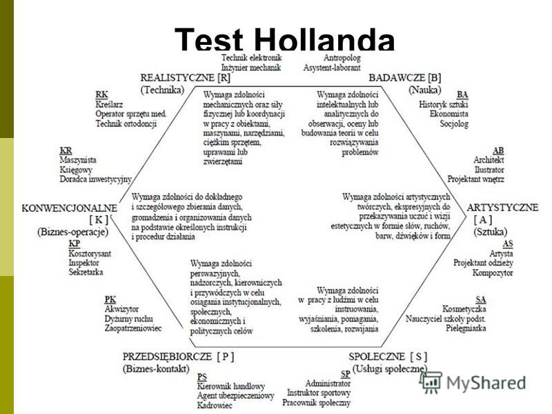 Test Hollanda