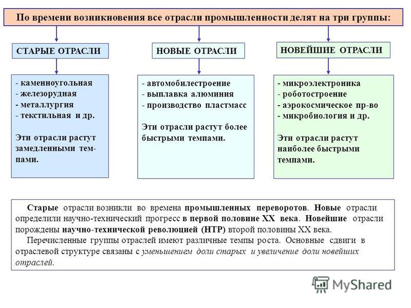 Отросли или отрасли как How-info.ru