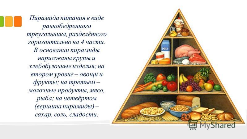 Третья Ступень Пирамиды Правильного Питания