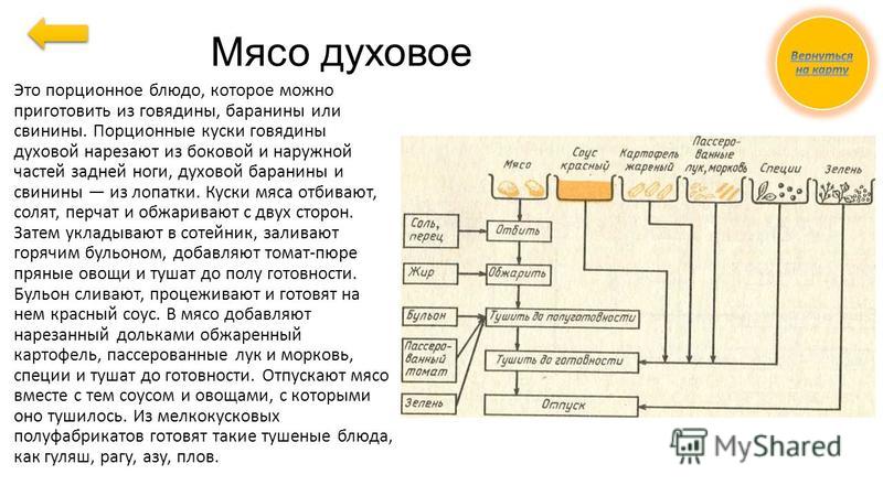 технологическая карта говядина запеченная в луковом соусе