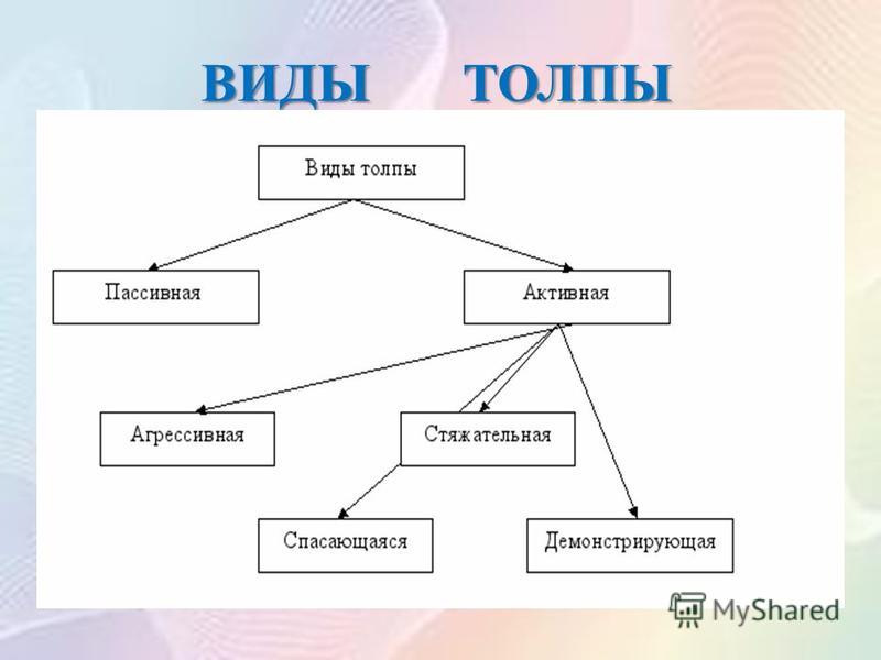 Обеспечение личной безопасности в местах массового скопления людей презентация