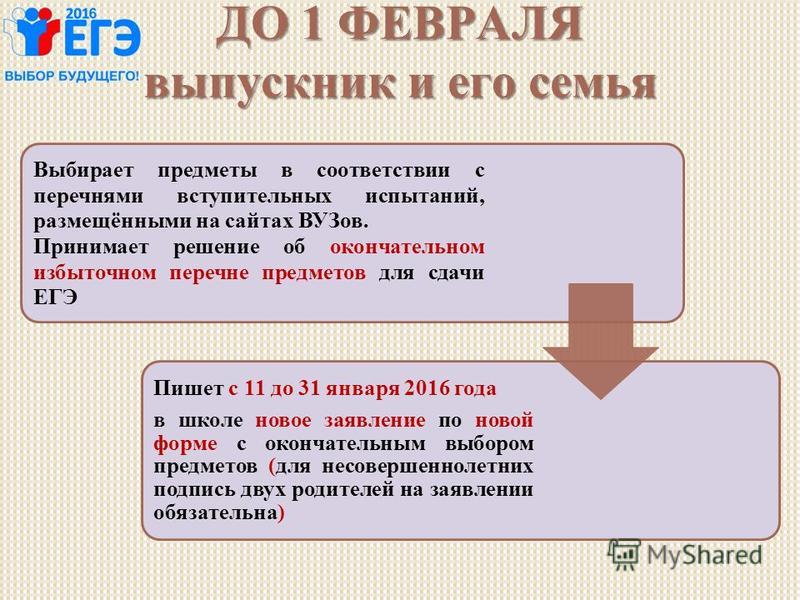 ЕГЭ 2018: обязательные предметы для сдачи, список, количество ЕГЭ 2018: обязательные предметы для сдачи, список, количество