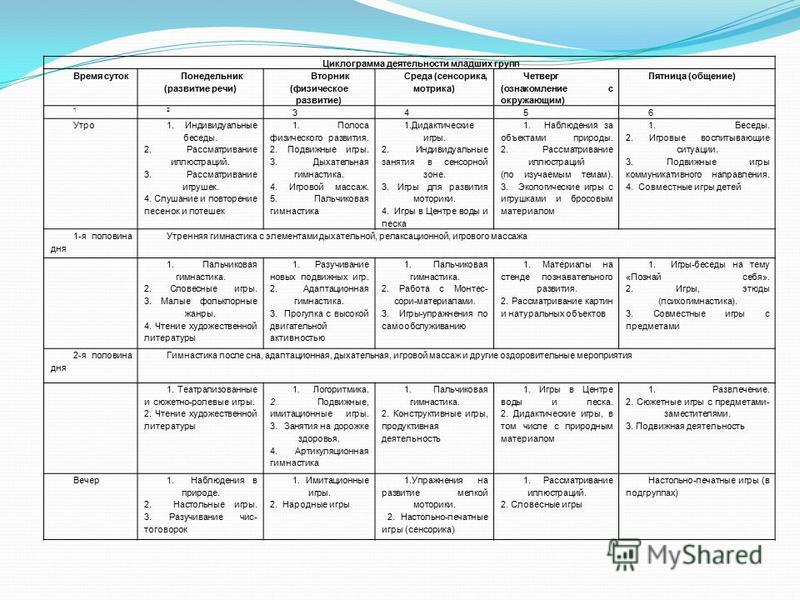 План работы воспитателя в детском саду в младшей группе