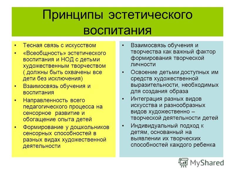 Методы эстетического воспитания таблица - TouristMaps.ru